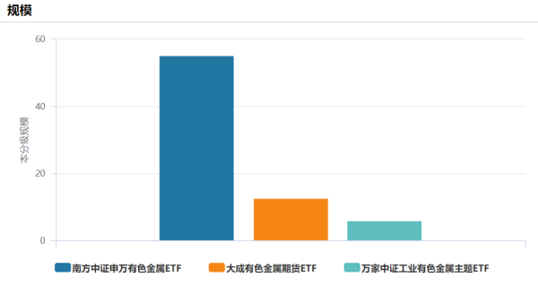 金斧子配资 双面因素交织，有色ETF的十字路口如何抉择？