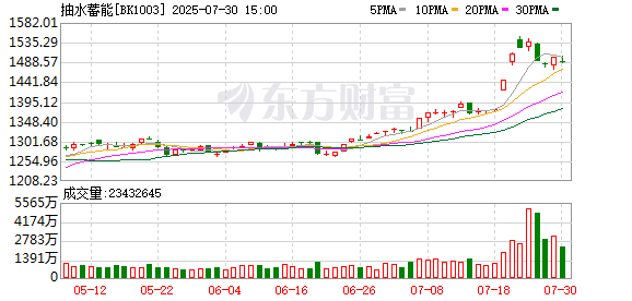 趣投顾 突然！A股万亿赛道传来利好！