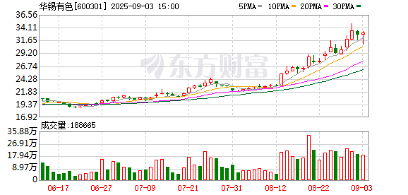 K图 600301_0