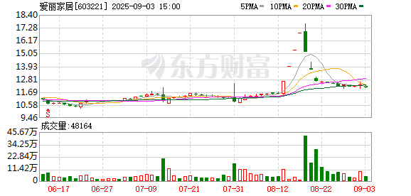 K图 603221_0